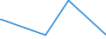 KN 85329000 /Exporte /Einheit = Preise (Euro/Tonne) /Partnerland: Guinea /Meldeland: Europäische Union /85329000:Teile von Elektrischen Festkondensatoren, Drehkondensatoren und Anderen Einstellbare Kondensatoren, A.n.g.