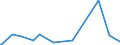 KN 85329000 /Exporte /Einheit = Preise (Euro/Tonne) /Partnerland: Togo /Meldeland: Eur27_2020 /85329000:Teile von Elektrischen Festkondensatoren, Drehkondensatoren und Anderen Einstellbare Kondensatoren, A.n.g.