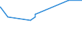 KN 85329000 /Exporte /Einheit = Preise (Euro/Tonne) /Partnerland: Benin /Meldeland: Eur27_2020 /85329000:Teile von Elektrischen Festkondensatoren, Drehkondensatoren und Anderen Einstellbare Kondensatoren, A.n.g.