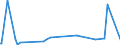 KN 85329000 /Exporte /Einheit = Preise (Euro/Tonne) /Partnerland: Kamerun /Meldeland: Eur27_2020 /85329000:Teile von Elektrischen Festkondensatoren, Drehkondensatoren und Anderen Einstellbare Kondensatoren, A.n.g.