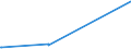 KN 85329000 /Exporte /Einheit = Preise (Euro/Tonne) /Partnerland: Zentralaf.republik /Meldeland: Europäische Union /85329000:Teile von Elektrischen Festkondensatoren, Drehkondensatoren und Anderen Einstellbare Kondensatoren, A.n.g.