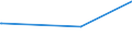 KN 85329000 /Exporte /Einheit = Preise (Euro/Tonne) /Partnerland: Aequat.guin. /Meldeland: Europäische Union /85329000:Teile von Elektrischen Festkondensatoren, Drehkondensatoren und Anderen Einstellbare Kondensatoren, A.n.g.