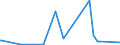 KN 85329000 /Exporte /Einheit = Preise (Euro/Tonne) /Partnerland: Kongo /Meldeland: Eur27_2020 /85329000:Teile von Elektrischen Festkondensatoren, Drehkondensatoren und Anderen Einstellbare Kondensatoren, A.n.g.