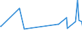 KN 85329000 /Exporte /Einheit = Preise (Euro/Tonne) /Partnerland: Dem. Rep. Kongo /Meldeland: Eur27_2020 /85329000:Teile von Elektrischen Festkondensatoren, Drehkondensatoren und Anderen Einstellbare Kondensatoren, A.n.g.