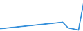 KN 85329000 /Exporte /Einheit = Preise (Euro/Tonne) /Partnerland: Aethiopien /Meldeland: Europäische Union /85329000:Teile von Elektrischen Festkondensatoren, Drehkondensatoren und Anderen Einstellbare Kondensatoren, A.n.g.