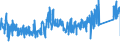 KN 8532 /Exporte /Einheit = Preise (Euro/Tonne) /Partnerland: Portugal /Meldeland: Eur27_2020 /8532:Festkondensatoren, Drehkondensatoren und Andere Einstellbare Kondensatoren, Elektrisch; Teile Davon