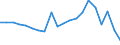 KN 8532 /Exporte /Einheit = Preise (Euro/Tonne) /Partnerland: Ver.koenigreich(Ohne Nordirland) /Meldeland: Eur27_2020 /8532:Festkondensatoren, Drehkondensatoren und Andere Einstellbare Kondensatoren, Elektrisch; Teile Davon