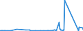 KN 8532 /Exporte /Einheit = Preise (Euro/Tonne) /Partnerland: Ceuta /Meldeland: Eur27_2020 /8532:Festkondensatoren, Drehkondensatoren und Andere Einstellbare Kondensatoren, Elektrisch; Teile Davon