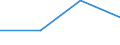 KN 8532 /Exporte /Einheit = Preise (Euro/Tonne) /Partnerland: Faeroer /Meldeland: Eur27 /8532:Festkondensatoren, Drehkondensatoren und Andere Einstellbare Kondensatoren, Elektrisch; Teile Davon