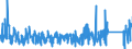 KN 8532 /Exporte /Einheit = Preise (Euro/Tonne) /Partnerland: Norwegen /Meldeland: Eur27_2020 /8532:Festkondensatoren, Drehkondensatoren und Andere Einstellbare Kondensatoren, Elektrisch; Teile Davon