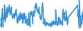 KN 8532 /Exporte /Einheit = Preise (Euro/Tonne) /Partnerland: Schweden /Meldeland: Eur27_2020 /8532:Festkondensatoren, Drehkondensatoren und Andere Einstellbare Kondensatoren, Elektrisch; Teile Davon