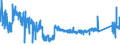 KN 8532 /Exporte /Einheit = Preise (Euro/Tonne) /Partnerland: Finnland /Meldeland: Eur27_2020 /8532:Festkondensatoren, Drehkondensatoren und Andere Einstellbare Kondensatoren, Elektrisch; Teile Davon