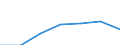 KN 8532 /Exporte /Einheit = Preise (Euro/Tonne) /Partnerland: Schweiz /Meldeland: Eur27 /8532:Festkondensatoren, Drehkondensatoren und Andere Einstellbare Kondensatoren, Elektrisch; Teile Davon