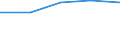 KN 8532 /Exporte /Einheit = Preise (Euro/Tonne) /Partnerland: Jugoslawien /Meldeland: Eur27 /8532:Festkondensatoren, Drehkondensatoren und Andere Einstellbare Kondensatoren, Elektrisch; Teile Davon