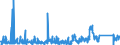 KN 8532 /Exporte /Einheit = Preise (Euro/Tonne) /Partnerland: Lettland /Meldeland: Eur27_2020 /8532:Festkondensatoren, Drehkondensatoren und Andere Einstellbare Kondensatoren, Elektrisch; Teile Davon