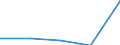 KN 8532 /Exporte /Einheit = Preise (Euro/Tonne) /Partnerland: Tschechoslow /Meldeland: Eur27 /8532:Festkondensatoren, Drehkondensatoren und Andere Einstellbare Kondensatoren, Elektrisch; Teile Davon