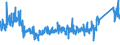 KN 8532 /Exporte /Einheit = Preise (Euro/Tonne) /Partnerland: Slowakei /Meldeland: Eur27_2020 /8532:Festkondensatoren, Drehkondensatoren und Andere Einstellbare Kondensatoren, Elektrisch; Teile Davon