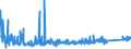 KN 8532 /Exporte /Einheit = Preise (Euro/Tonne) /Partnerland: Ukraine /Meldeland: Eur27_2020 /8532:Festkondensatoren, Drehkondensatoren und Andere Einstellbare Kondensatoren, Elektrisch; Teile Davon