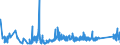 KN 8532 /Exporte /Einheit = Preise (Euro/Tonne) /Partnerland: Moldau /Meldeland: Eur27_2020 /8532:Festkondensatoren, Drehkondensatoren und Andere Einstellbare Kondensatoren, Elektrisch; Teile Davon