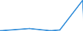 KN 8532 /Exporte /Einheit = Preise (Euro/Tonne) /Partnerland: Tadschikistan /Meldeland: Eur27_2020 /8532:Festkondensatoren, Drehkondensatoren und Andere Einstellbare Kondensatoren, Elektrisch; Teile Davon