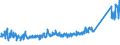 KN 8532 /Exporte /Einheit = Preise (Euro/Tonne) /Partnerland: Serbien /Meldeland: Eur27_2020 /8532:Festkondensatoren, Drehkondensatoren und Andere Einstellbare Kondensatoren, Elektrisch; Teile Davon