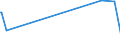 KN 8532 /Exporte /Einheit = Preise (Euro/Tonne) /Partnerland: Gambia /Meldeland: Eur15 /8532:Festkondensatoren, Drehkondensatoren und Andere Einstellbare Kondensatoren, Elektrisch; Teile Davon