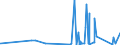 KN 8532 /Exporte /Einheit = Preise (Euro/Tonne) /Partnerland: Guinea-biss. /Meldeland: Eur27_2020 /8532:Festkondensatoren, Drehkondensatoren und Andere Einstellbare Kondensatoren, Elektrisch; Teile Davon