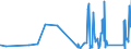 KN 8532 /Exporte /Einheit = Preise (Euro/Tonne) /Partnerland: Guinea /Meldeland: Eur27_2020 /8532:Festkondensatoren, Drehkondensatoren und Andere Einstellbare Kondensatoren, Elektrisch; Teile Davon