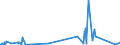 KN 8532 /Exporte /Einheit = Preise (Euro/Tonne) /Partnerland: Sierra Leone /Meldeland: Eur27_2020 /8532:Festkondensatoren, Drehkondensatoren und Andere Einstellbare Kondensatoren, Elektrisch; Teile Davon