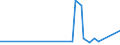 KN 8532 /Exporte /Einheit = Preise (Euro/Tonne) /Partnerland: Liberia /Meldeland: Eur27_2020 /8532:Festkondensatoren, Drehkondensatoren und Andere Einstellbare Kondensatoren, Elektrisch; Teile Davon