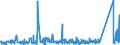 KN 8532 /Exporte /Einheit = Preise (Euro/Tonne) /Partnerland: Elfenbeink. /Meldeland: Eur27_2020 /8532:Festkondensatoren, Drehkondensatoren und Andere Einstellbare Kondensatoren, Elektrisch; Teile Davon