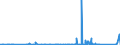 KN 8532 /Exporte /Einheit = Preise (Euro/Tonne) /Partnerland: Benin /Meldeland: Eur27_2020 /8532:Festkondensatoren, Drehkondensatoren und Andere Einstellbare Kondensatoren, Elektrisch; Teile Davon