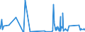 KN 8532 /Exporte /Einheit = Preise (Euro/Tonne) /Partnerland: S.tome /Meldeland: Eur27_2020 /8532:Festkondensatoren, Drehkondensatoren und Andere Einstellbare Kondensatoren, Elektrisch; Teile Davon