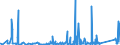 KN 8532 /Exporte /Einheit = Preise (Euro/Tonne) /Partnerland: Gabun /Meldeland: Eur27_2020 /8532:Festkondensatoren, Drehkondensatoren und Andere Einstellbare Kondensatoren, Elektrisch; Teile Davon