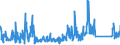 KN 85331000 /Exporte /Einheit = Preise (Euro/Tonne) /Partnerland: Schweiz /Meldeland: Eur27_2020 /85331000:Kohlemasse- und Kohleschichtfestwiderstände (Ausg. Heizwiderstände)