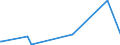 KN 85331000 /Exporte /Einheit = Preise (Euro/Tonne) /Partnerland: San Marino /Meldeland: Eur27_2020 /85331000:Kohlemasse- und Kohleschichtfestwiderstände (Ausg. Heizwiderstände)