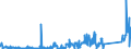 KN 85331000 /Exporte /Einheit = Preise (Euro/Tonne) /Partnerland: Litauen /Meldeland: Eur27_2020 /85331000:Kohlemasse- und Kohleschichtfestwiderstände (Ausg. Heizwiderstände)