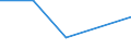 KN 85331000 /Exporte /Einheit = Preise (Euro/Tonne) /Partnerland: Tschechoslow /Meldeland: Eur27 /85331000:Kohlemasse- und Kohleschichtfestwiderstände (Ausg. Heizwiderstände)