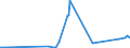 KN 85331000 /Exporte /Einheit = Preise (Euro/Tonne) /Partnerland: Aserbaidschan /Meldeland: Eur27_2020 /85331000:Kohlemasse- und Kohleschichtfestwiderstände (Ausg. Heizwiderstände)