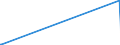 KN 85331000 /Exporte /Einheit = Preise (Euro/Tonne) /Partnerland: Usbekistan /Meldeland: Eur27 /85331000:Kohlemasse- und Kohleschichtfestwiderstände (Ausg. Heizwiderstände)