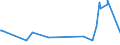 KN 85331000 /Exporte /Einheit = Preise (Euro/Tonne) /Partnerland: Nigeria /Meldeland: Eur27_2020 /85331000:Kohlemasse- und Kohleschichtfestwiderstände (Ausg. Heizwiderstände)