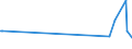 KN 85331000 /Exporte /Einheit = Preise (Euro/Tonne) /Partnerland: Aequat.guin. /Meldeland: Europäische Union /85331000:Kohlemasse- und Kohleschichtfestwiderstände (Ausg. Heizwiderstände)