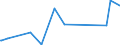 KN 85331000 /Exporte /Einheit = Preise (Euro/Tonne) /Partnerland: Gabun /Meldeland: Eur27_2020 /85331000:Kohlemasse- und Kohleschichtfestwiderstände (Ausg. Heizwiderstände)