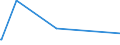 CN 85331000 /Exports /Unit = Prices (Euro/ton) /Partner: Congo (Dem. Rep.) /Reporter: Eur27_2020 /85331000:Fixed Carbon Resistors, Composition or Film Types (Excl. Heating Resistors)