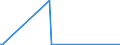 KN 85331000 /Exporte /Einheit = Preise (Euro/Tonne) /Partnerland: Tansania /Meldeland: Europäische Union /85331000:Kohlemasse- und Kohleschichtfestwiderstände (Ausg. Heizwiderstände)