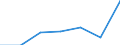 CN 85332100 /Exports /Unit = Prices (Euro/ton) /Partner: Switzerland /Reporter: Eur27 /85332100:Fixed Electrical Resistors for a Power Handling Capacity <= 20 w (Excl. Heating Resistors)