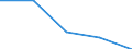 CN 85332900 /Exports /Unit = Prices (Euro/ton) /Partner: Yugoslavia /Reporter: Eur27 /85332900:Fixed Electrical Resistors for a Power Handling Capacity > 20 w (Excl. Heating Resistors)