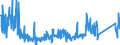 KN 85333100 /Exporte /Einheit = Preise (Euro/Tonne) /Partnerland: Spanien /Meldeland: Eur27_2020 /85333100:Draht-stellwiderstände `einschl. Rheostate und Potenziometer`, für Eine Leistung von <= 20 w (Ausg. Heizwiderstände)