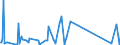 KN 85333100 /Exporte /Einheit = Preise (Euro/Tonne) /Partnerland: Island /Meldeland: Eur27_2020 /85333100:Draht-stellwiderstände `einschl. Rheostate und Potenziometer`, für Eine Leistung von <= 20 w (Ausg. Heizwiderstände)