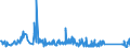 KN 85333100 /Exporte /Einheit = Preise (Euro/Tonne) /Partnerland: Norwegen /Meldeland: Eur27_2020 /85333100:Draht-stellwiderstände `einschl. Rheostate und Potenziometer`, für Eine Leistung von <= 20 w (Ausg. Heizwiderstände)